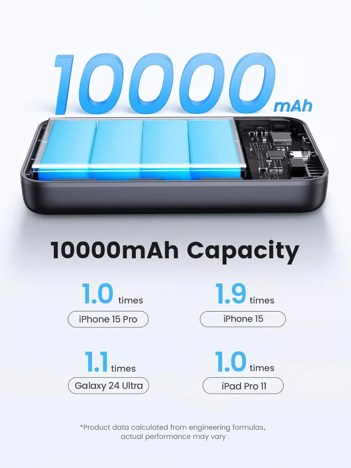 Externer Akku UGREEN PB761, 10000mAh, 30W, PD + FQI, 1 x QI - 1 x USB-C, Grau