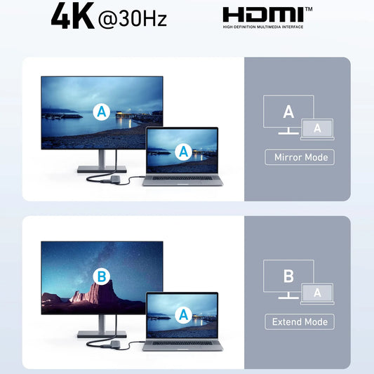Hub USB-C Anker 332, 2 x USB-A - 2 x USB-C - 1 x HDMI, Grau A8355H11