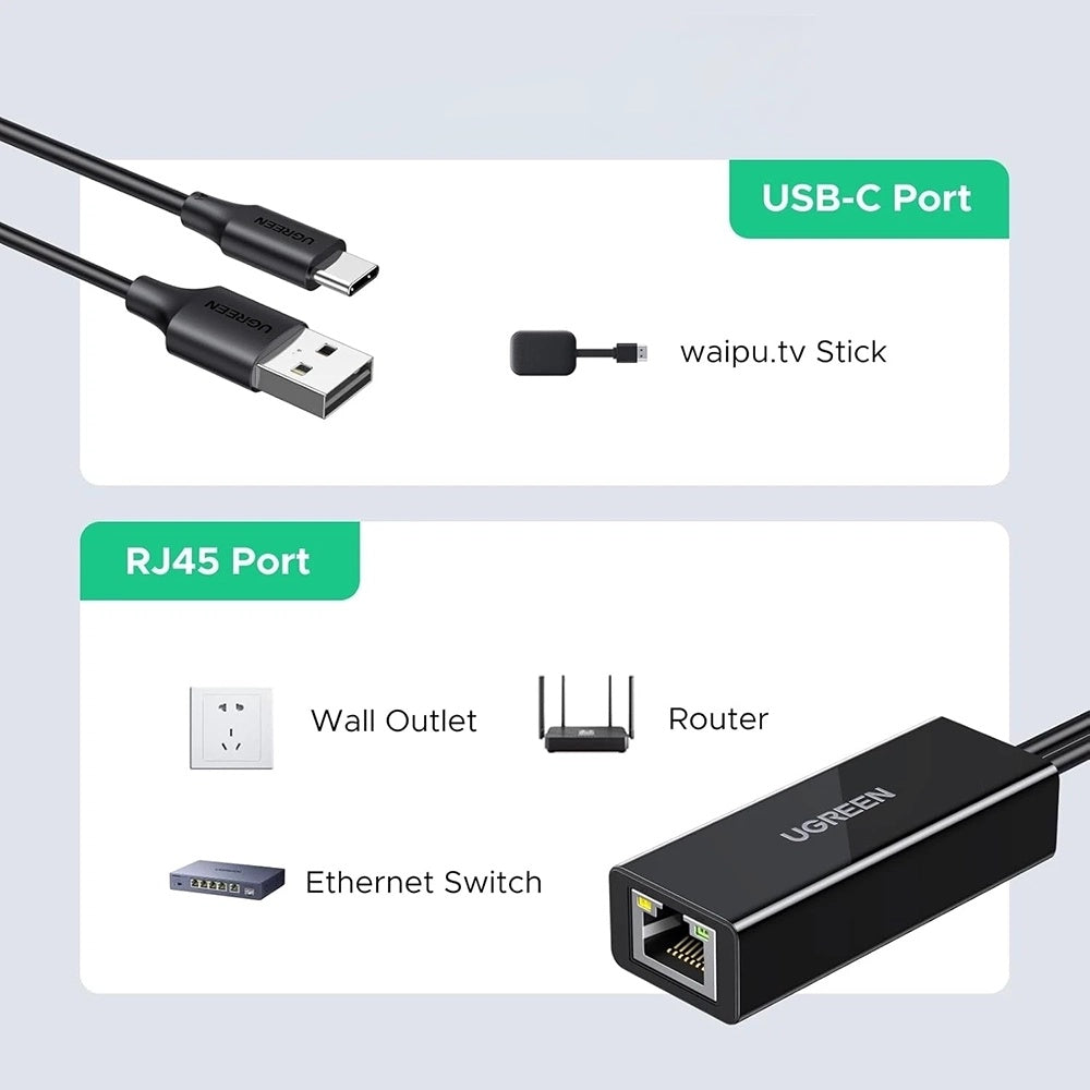 UGREEN CR110 Netzwerkkarte (75535), RJ45, USB / USB-C, Schwarz