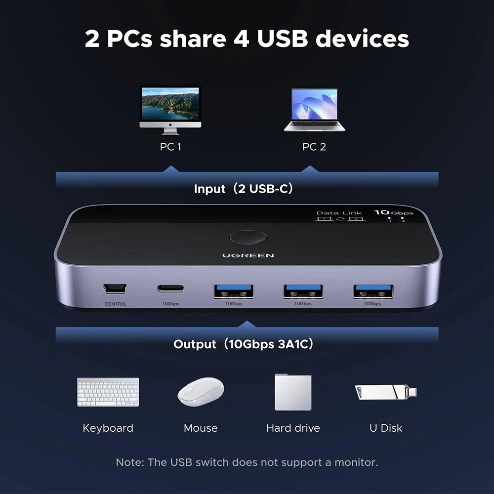 USB-Switch UGREEN CM691 (45784), 3 x USB-A 3.2 - 1 x USB-C - 1 x miniUSB, Schwarz