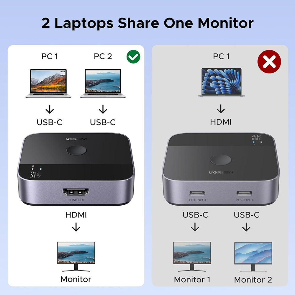 USB-C Video Switch UGREEN AW502 (55451), Grau