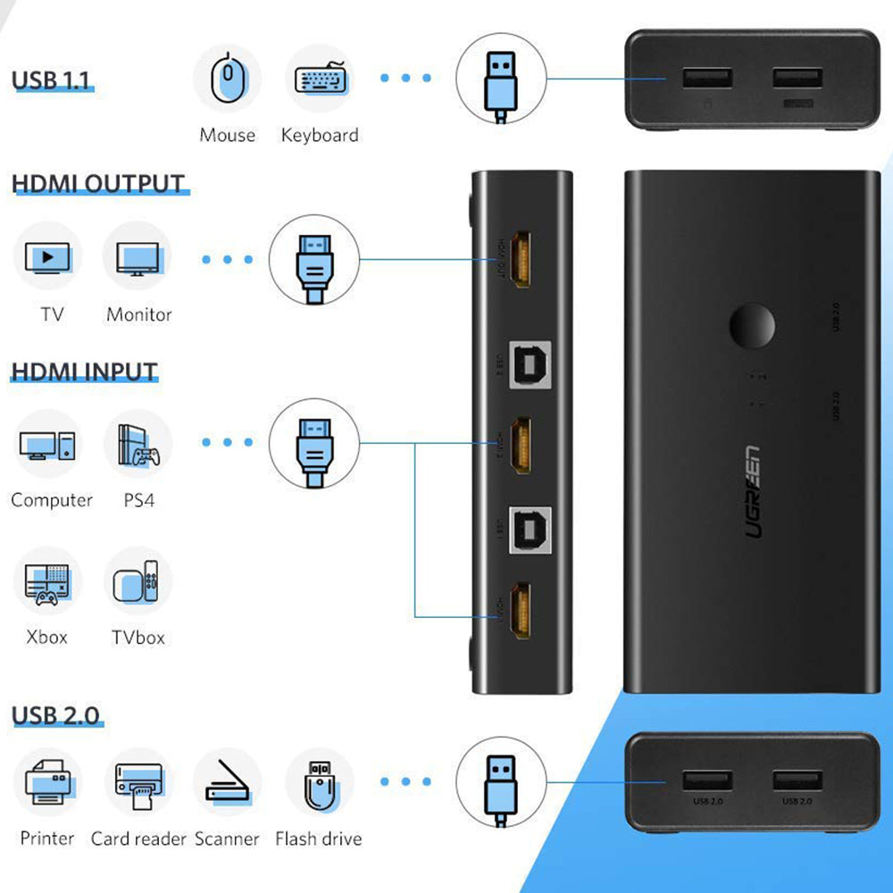 HDMI Video Switch UGREEN CM200 (50744), Schwarz