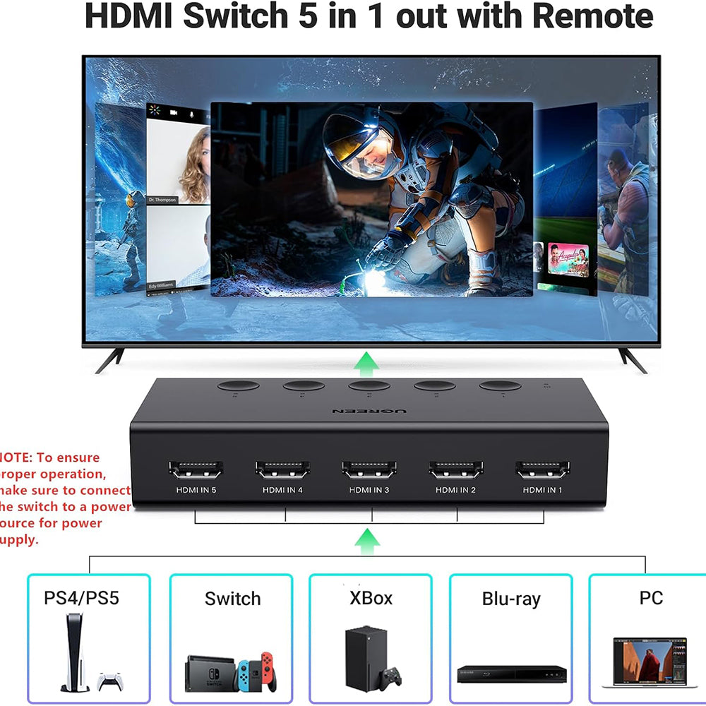 HDMI Video Switch UGREEN CM568 (90512), Schwarz
