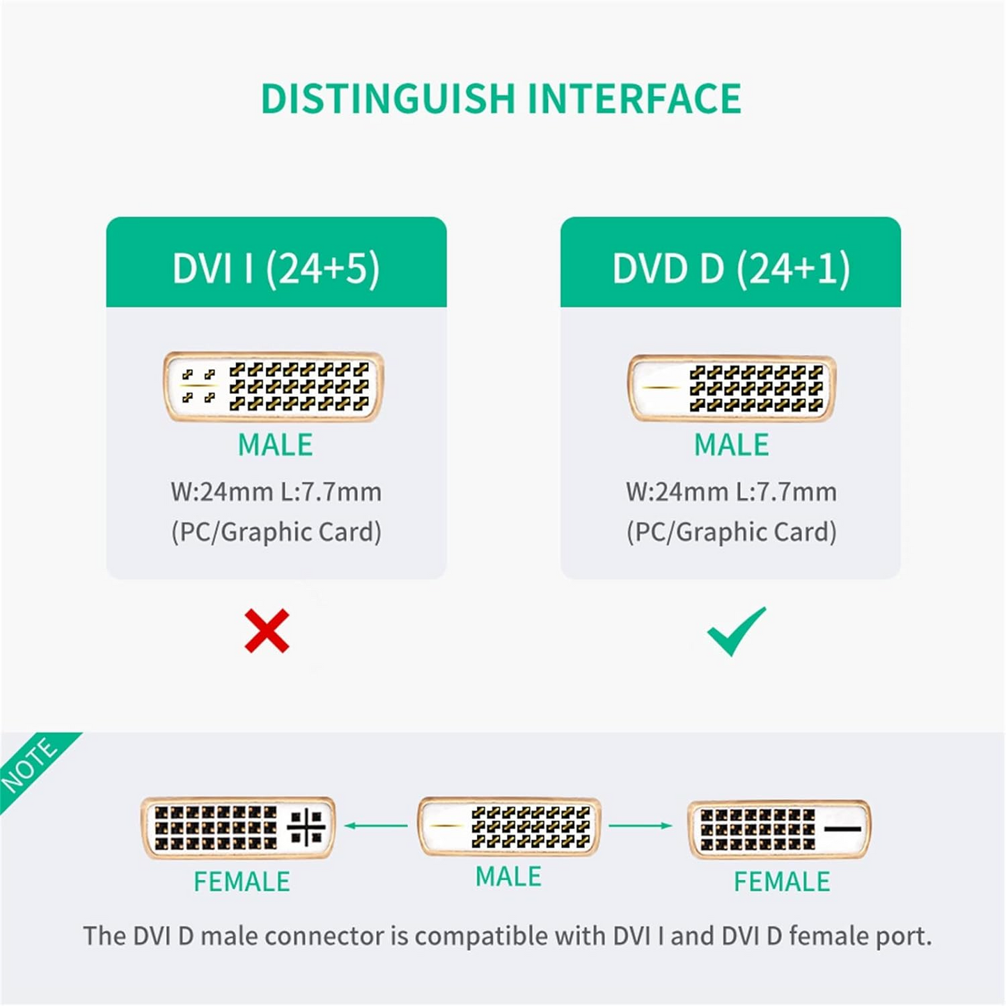 Videoadapter UGREEN 20118, HDMI - DVI, 1080P, Schwarz