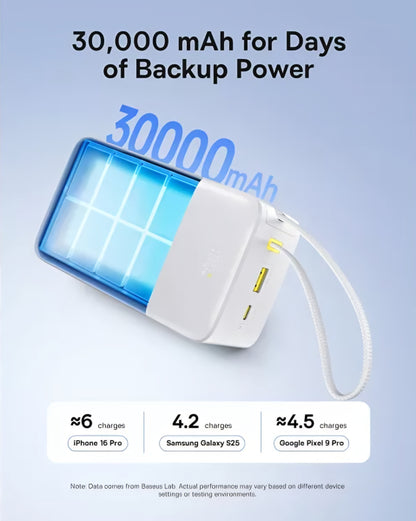 Externer Akku Baseus EnerFill Bipow2 Pro, 30000mAh, 22.5W, QC + PD, 1 x USB-A - 2 x USB-C, Weiß E0028101