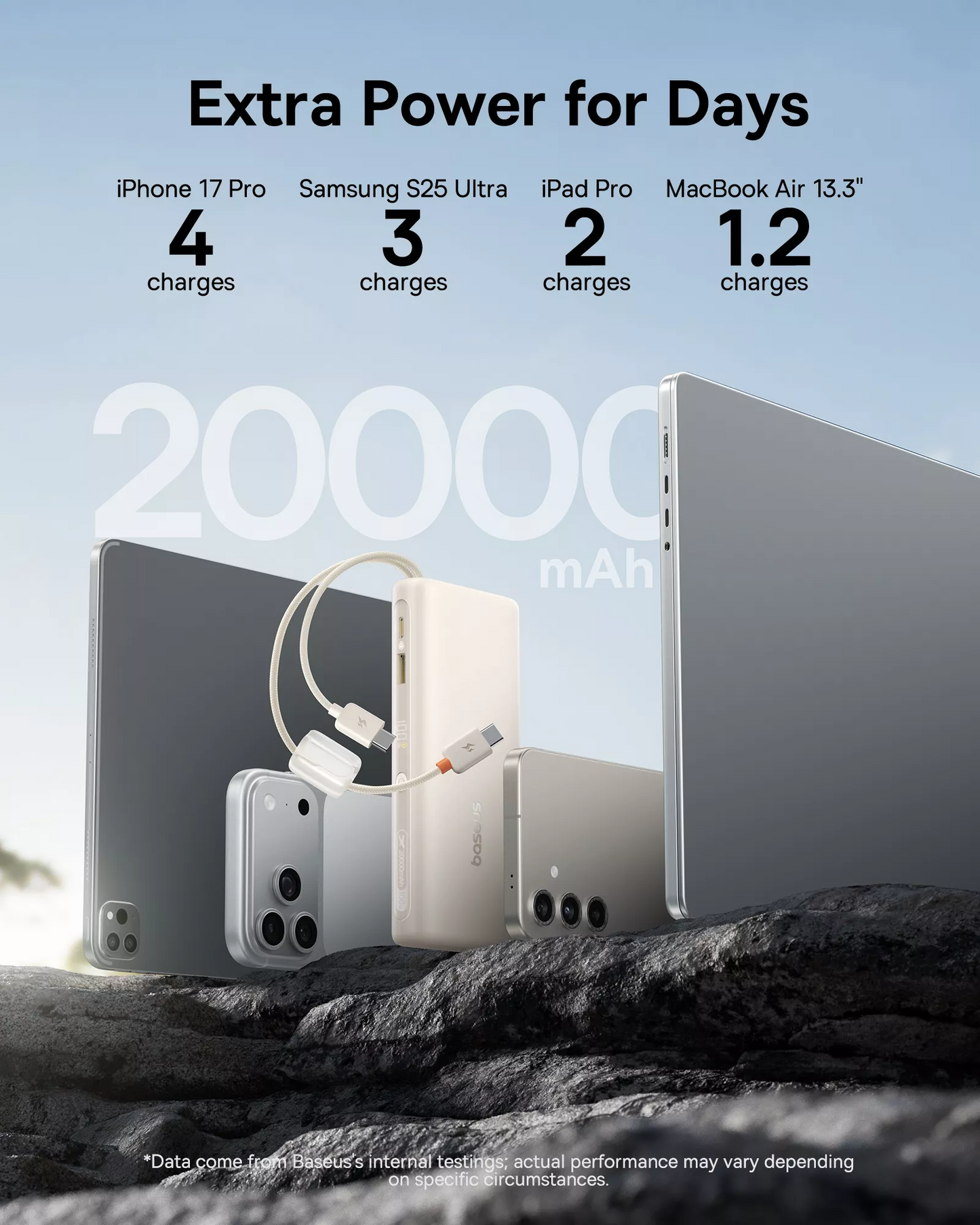 Externe Batterie Baseus EnerFill FC41, 20000mAh, 100W, QC + PD, 1 x USB-A - 3 x USB-C, Weiß E0028N04