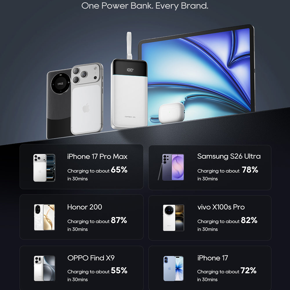 Cuktech LPB252N Powerbank, 25.000 mAh, 120 W, QC + PD, 1 × USB-A – 2 × USB-C, Weiß
