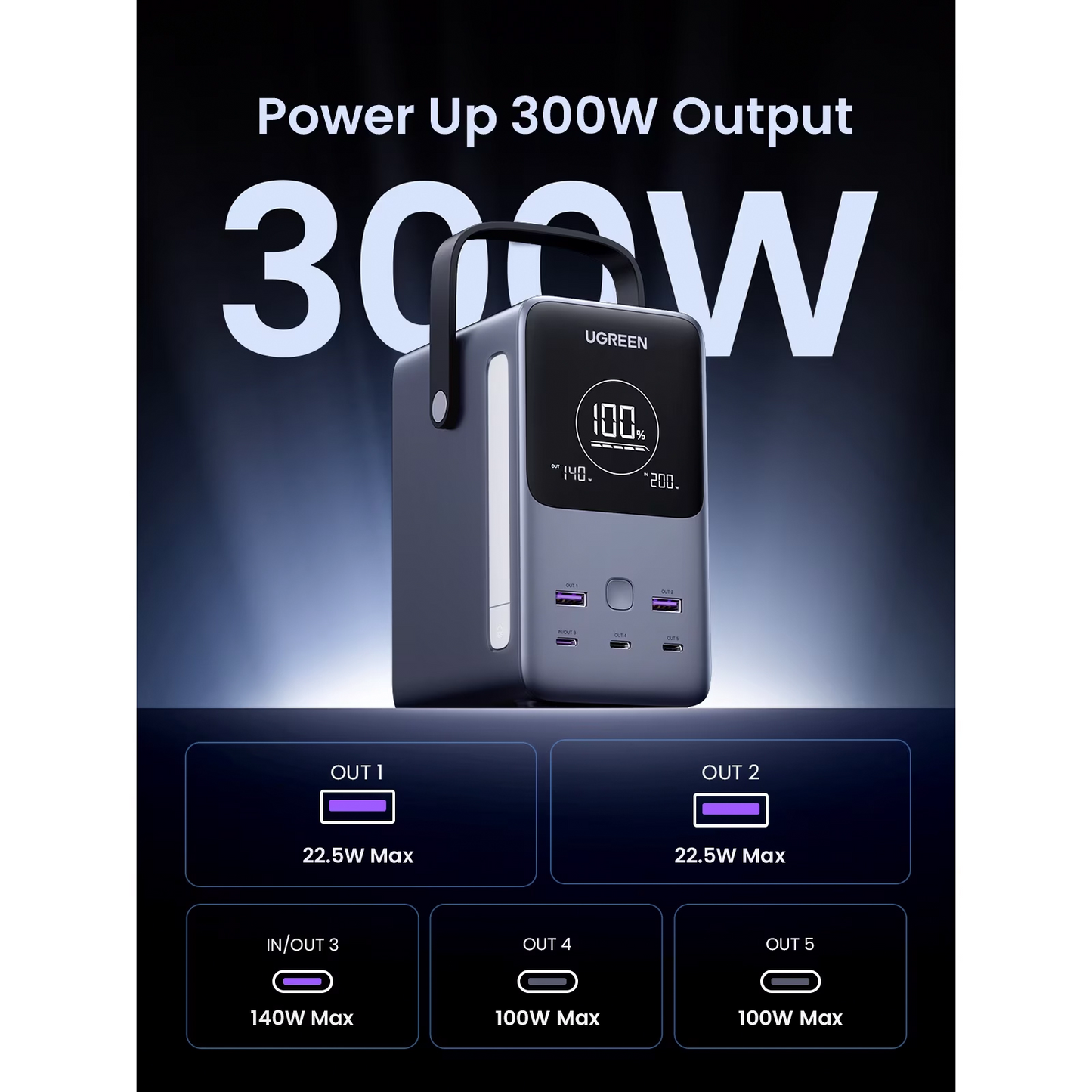 Externe Batterie UGREEN PB770, 48000mAh, 300W, QC + PD, 2 x USB-A - 3 x USB-C, Grau, Wiederverpackt