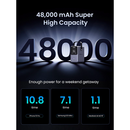 Externe Batterie UGREEN PB770, 48000mAh, 300W, QC + PD, 2 x USB-A - 3 x USB-C, Grau, Wiederverpackt