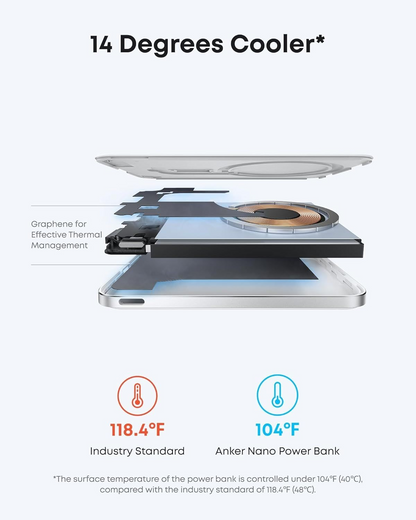 Externer Wireless Akku Anker Nano, 5000mAh, 20W, PD + FQI, 1 x QI - 1 x USB-C, Weiß A1665H21