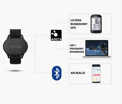 Cycplus H1 Herzfrequenz-Monitor-Armband, Schwarz