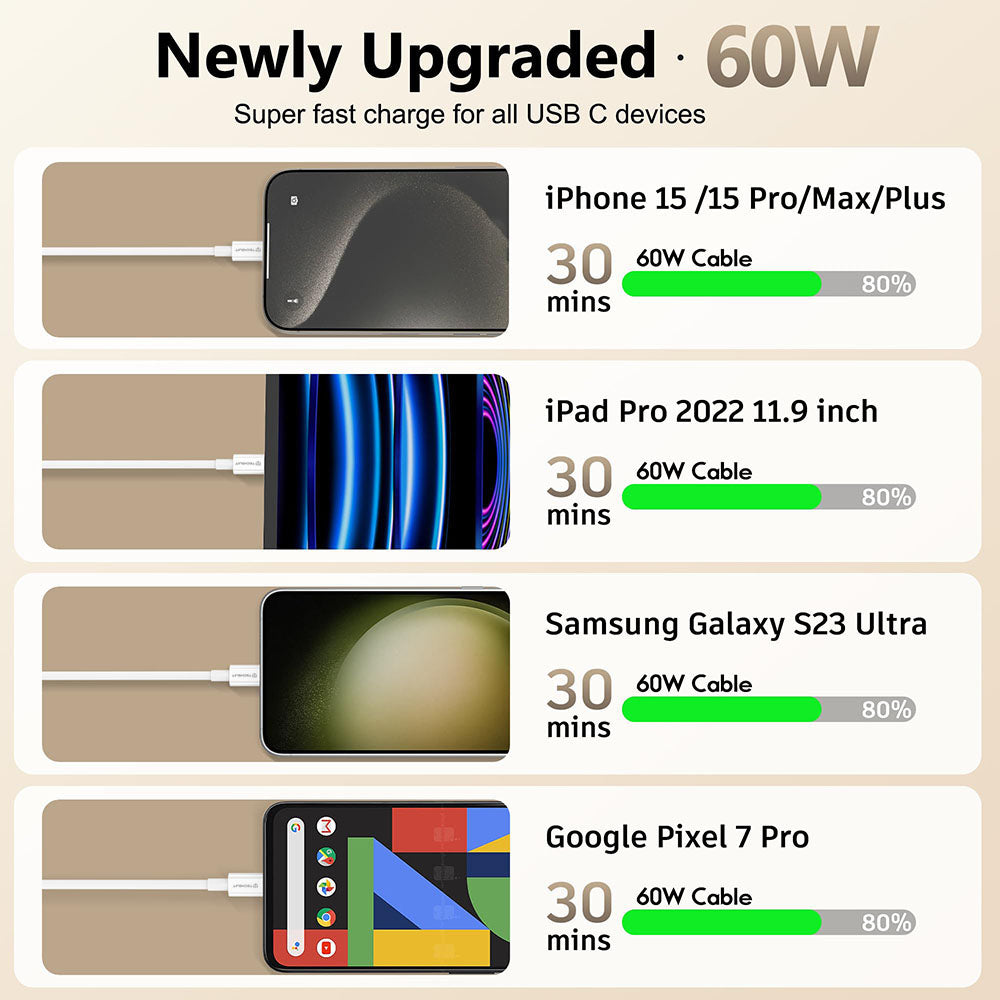 Daten- und Ladekabel USB-C - USB-C Techsuit PCB130, 60W, 1m, Weiß