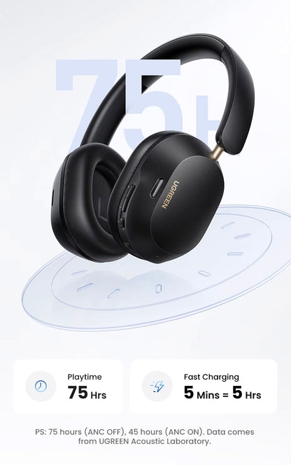 UGREEN HiTune Max5C HP203 Bluetooth Handsfree, A2DP, ANC, Black