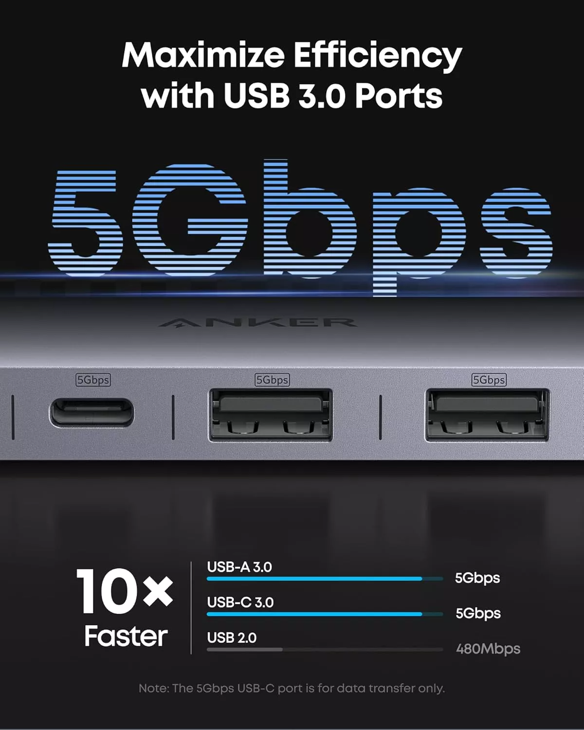Hub USB-C Anker, 2 x USB-A 3.0 - 2 x USB-C - 1 x HDMI - 1 x SD - 1 x microSD, Grau A83D2HA1