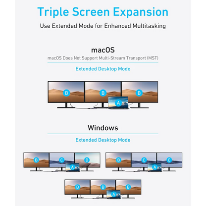 Anker USB-C Hub, 3 x USB-A 3.0 - 2 x USB-C - 2 x HDMI - 1 x VGA, Gray A83790A2