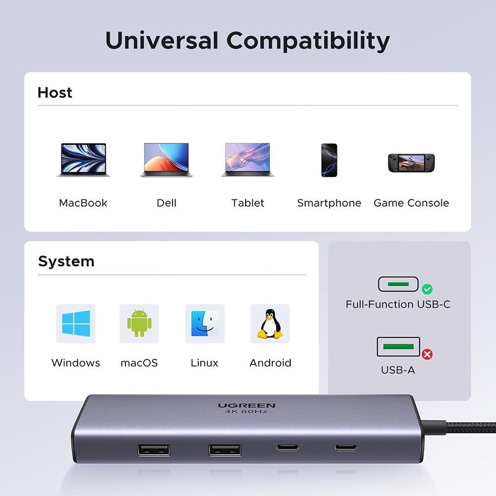USB-C Hub UGREEN CM498 (15375), 2 x USB-A - 3 x USB-C - 1 x HDMI - 1 x RJ45 - 1 x SD - 1 x microSD, Grau