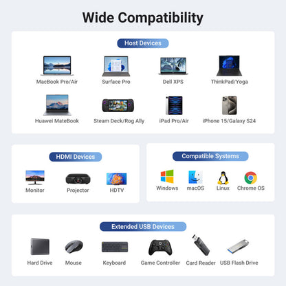 Hub USB-C UGREEN CM512 (45000), 2 x USB-A 3.2 - 2 x USB-C - 1 X HDMI - 1 x RJ45, Grau