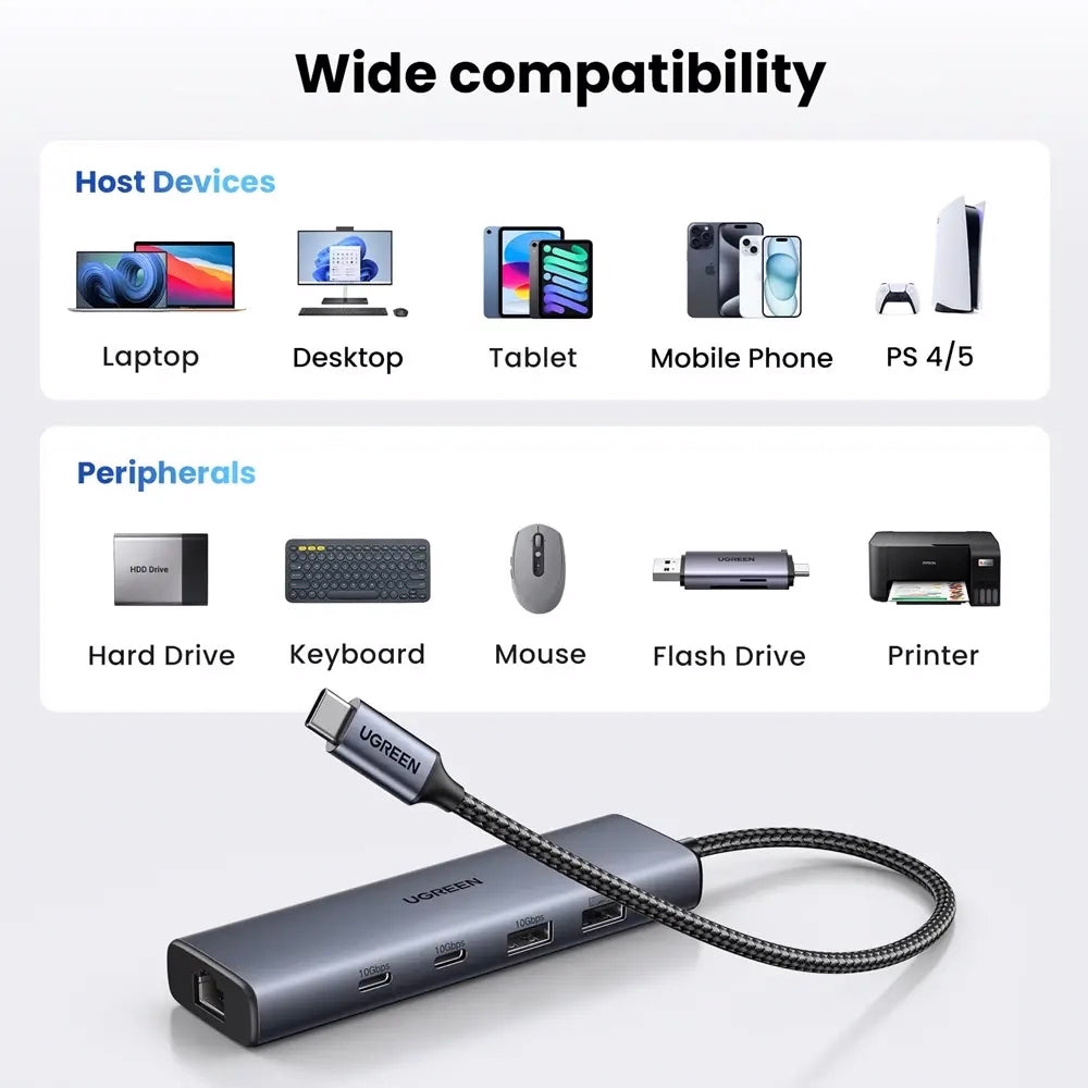 Hub USB-C UGREEN CM512, 1 x USB-A 3.2 - 1 x USB-A - 3 x USB-C - 1 x RJ45, Grau