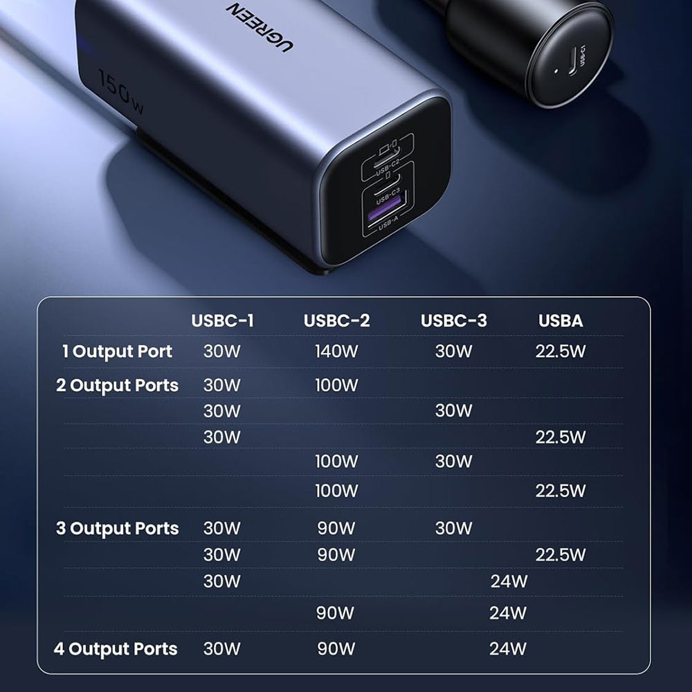 UGREEN EC706 Auto-Ladegerät, 150W, 5A, 1 x USB-A - 3 x USB-C, Schwarz