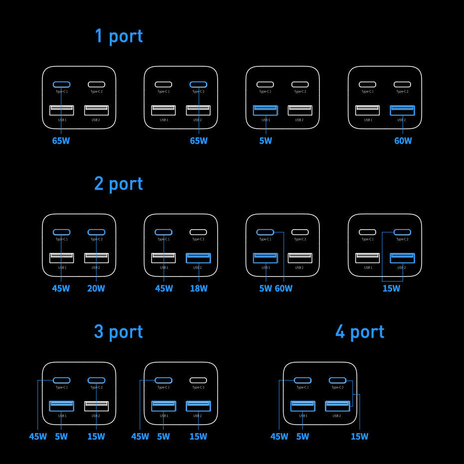 Netzwerkladegerät mit USB-C-Kabel Baseus GaN3 Pro, 65 W, 3 A, 2 x USB-A – 2 x USB-C, Schwarz CCGP040101