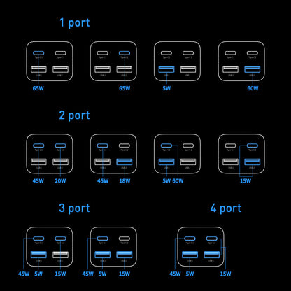 Netzwerkladegerät mit USB-C-Kabel Baseus GaN3 Pro, 65 W, 3 A, 2 x USB-A – 2 x USB-C, Schwarz CCGP040101