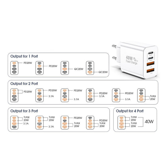 Netzladegerät Techsuit PowerXQuad CH4, 40W, 3A, 2 x USB-A - 2 x USB-C, Weiß