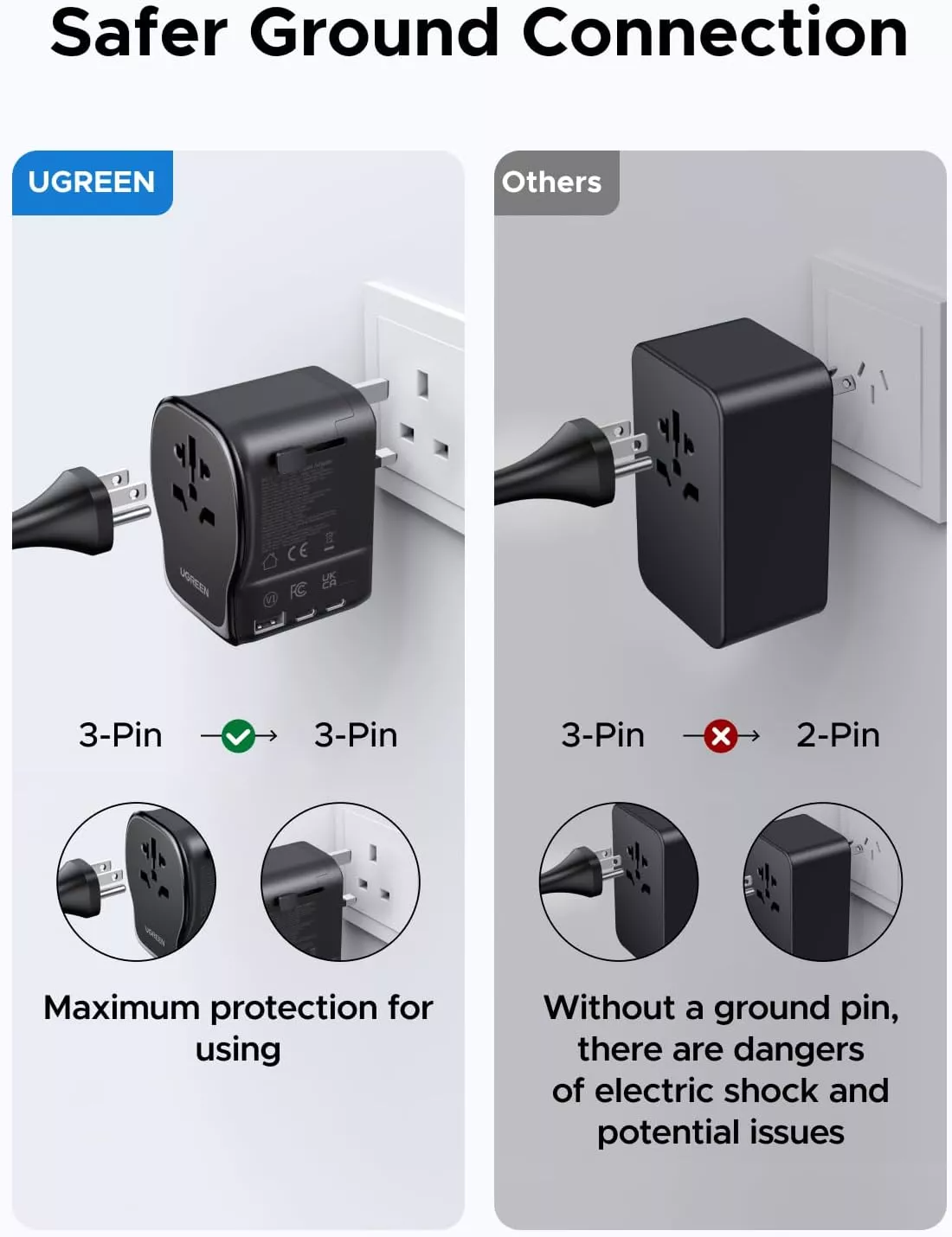 UGREEN Travel S550 Network Charger (55001), 65W, 3.25A, 1 x USB-A - 2 x USB-C, Black