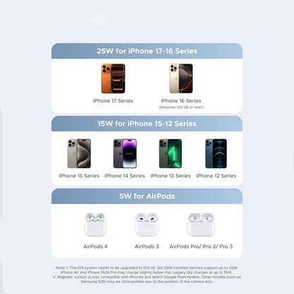 UGREEN W713 2in1 Wireless Netzladegerät, 25W, Blau