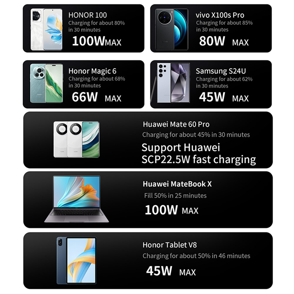OEM Ladestation Ladegerät, 600W, 4 x USB-A - 4 x USB-C, Schwarz