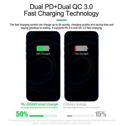 Ladestation Relife RL-309AW, 100W, 5A, 2 x USB-C - 6 x USB-A, Blau