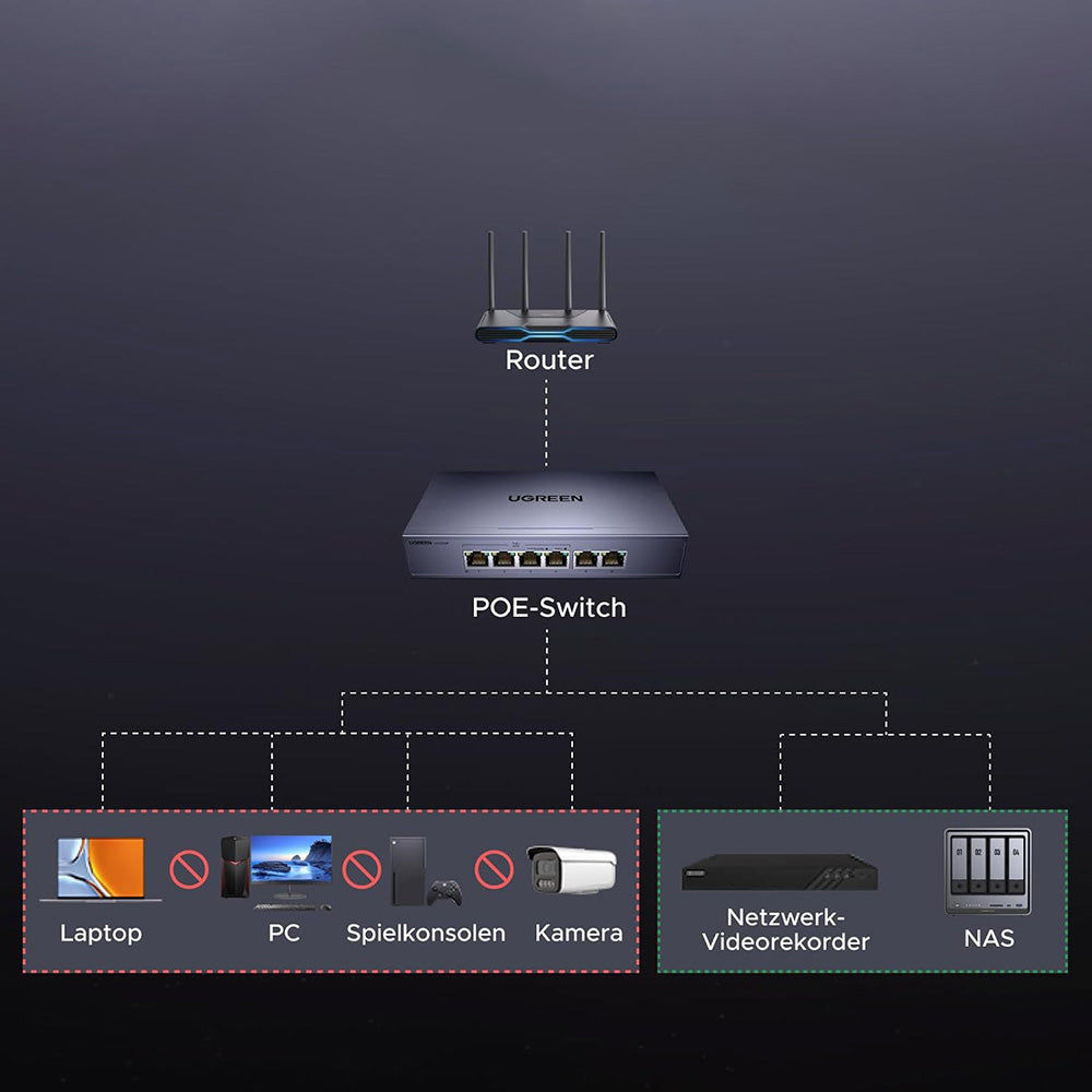 UGREEN CM741 Netzwerkswitch (35371EU), Grau