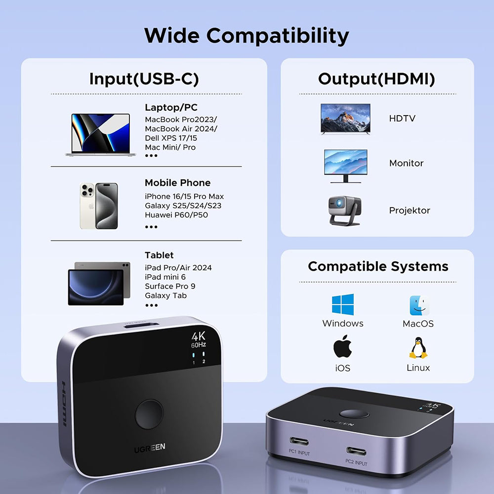 USB-C Video Switch UGREEN AW502 (55451), Grau