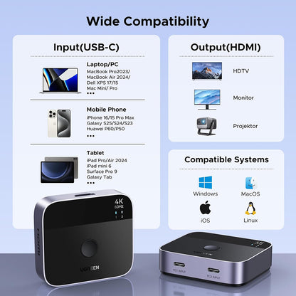 USB-C Video Switch UGREEN AW502 (55451), Grau