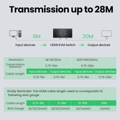 HDMI Video Switch UGREEN CM200 (50744), Schwarz